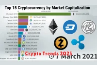 Crypto Trends 2025