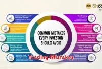 Trading Mistakes